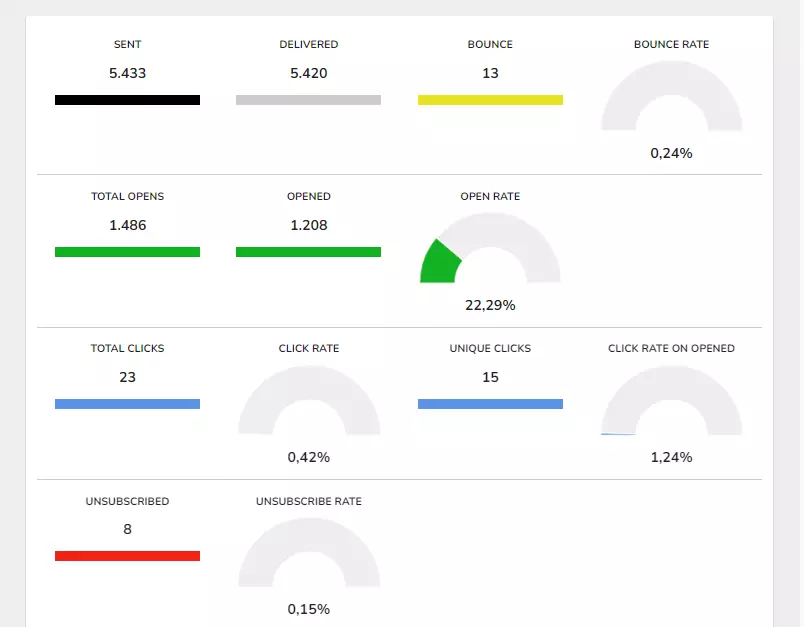 report-statistics-email-marketing-newsletter-infomail